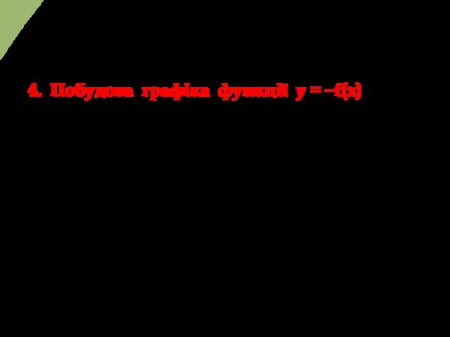 4. Побудова графіка функції y = ⎯f(x) Графік функції y= ⎯f(x) можна одержати