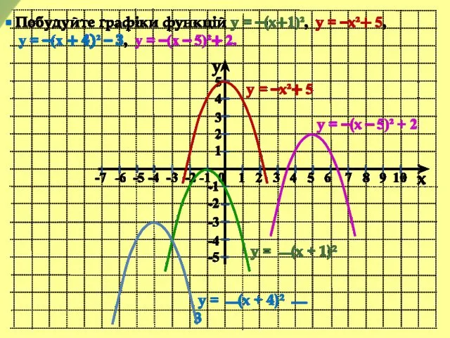 y x -7 -6 -5 -4 -3 -2 -1 0 1 2 3