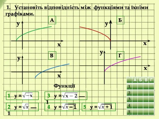 y x 5 у = + 1 2 у = ⎯ 1 1.