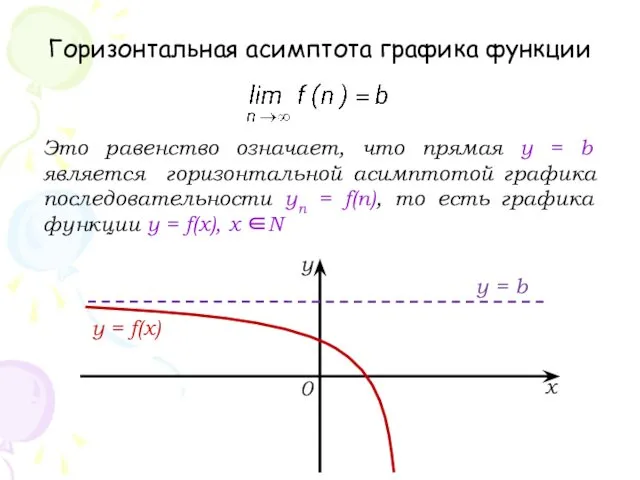 Это равенство означает, что прямая у = b является горизонтальной