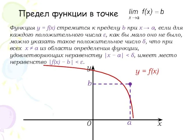 Предел функции в точке Функция y = f(x) стремится к