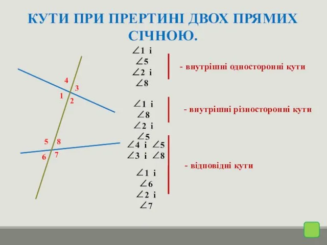 КУТИ ПРИ ПРЕРТИНІ ДВОХ ПРЯМИХ СІЧНОЮ. 1 4 3 2