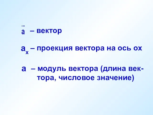 – вектор – проекция вектора на ось ох – модуль