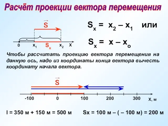 Х Sх х1 х2 Sx = x2 – x1 или