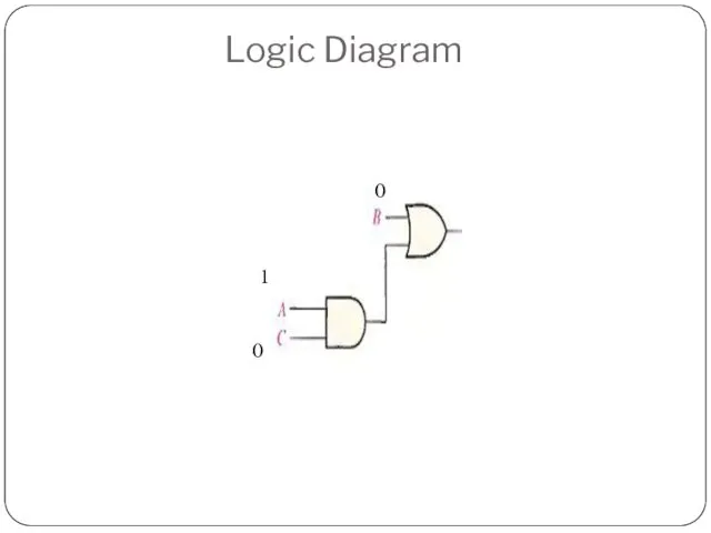 Logic Diagram 1 0 0