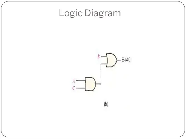 Logic Diagram