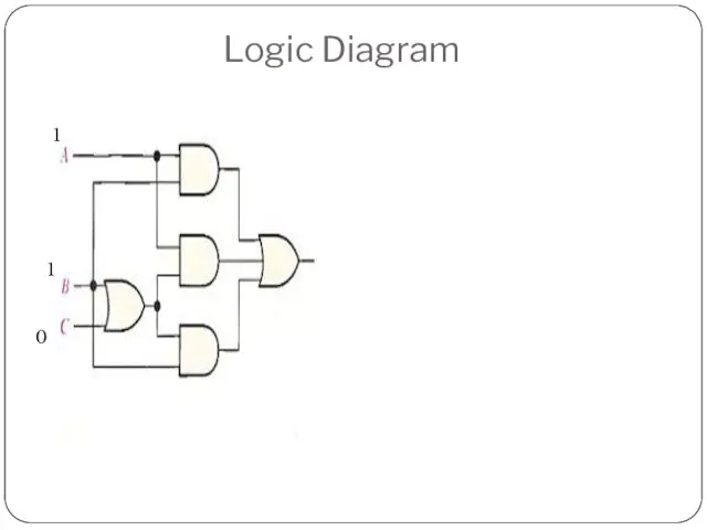 Logic Diagram 1 1 0