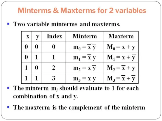 Minterms & Maxterms for 2 variables