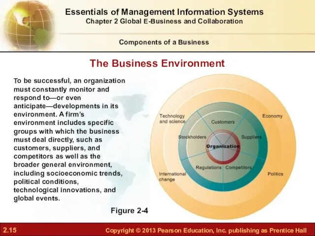 Figure 2-4 To be successful, an organization must constantly monitor