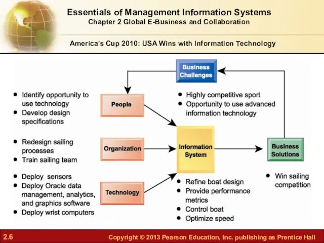 Essentials of Management Information Systems Chapter 2 Global E-Business and