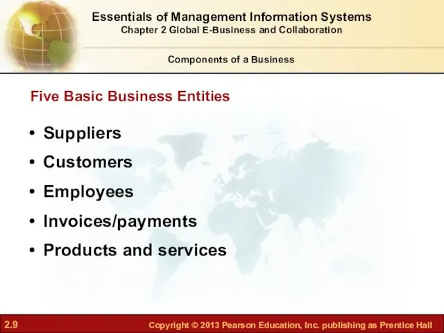 Components of a Business Suppliers Customers Employees Invoices/payments Products and