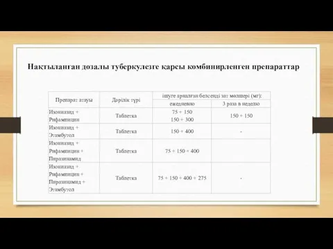 Нақтыланған дозалы туберкулезге қарсы комбинирленген препараттар