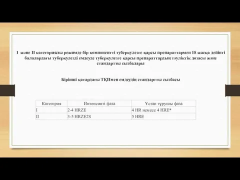 I және II категориялы режимде бір компонентті туберкулезге қарсы препараттармен