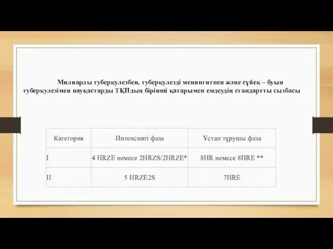 Милиарлы туберкулезбен, туберкулезді менингитпен және сүйек – буын туберкулезімен науқастарды ТҚПдың бірінші қатарымен емдеудің стандартты сызбасы