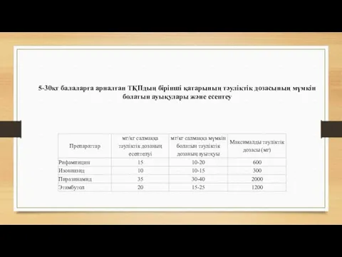 5-30кг балаларға арналған ТҚПдың бірінші қатарының тәуліктік дозасының мүмкін болатын ауықулары және есептеу