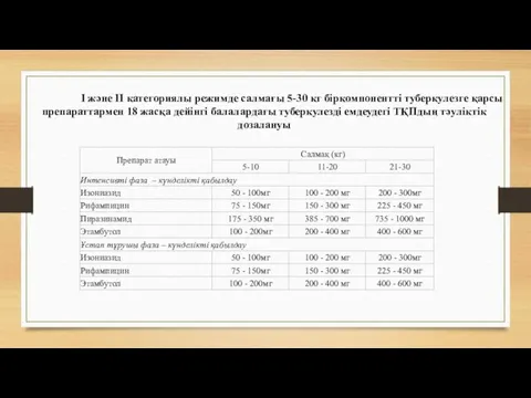 I және II категориялы режимде салмағы 5-30 кг біркомпонентті туберкулезге