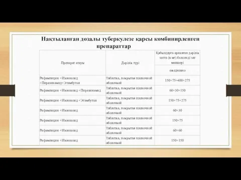 Нақтыланған дозалы туберкулезе қарсы комбинирленген препараттар