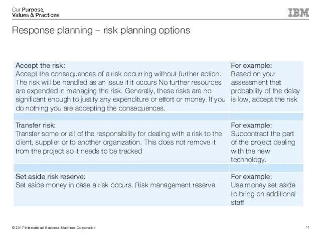 Response planning – risk planning options