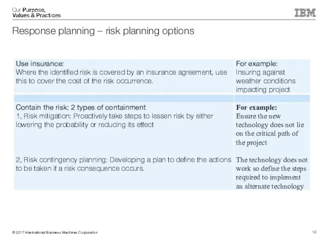 Response planning – risk planning options