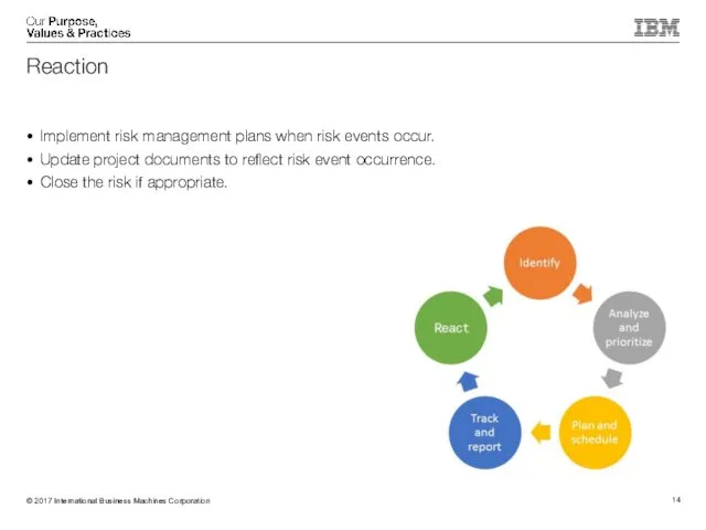 Implement risk management plans when risk events occur. Update project documents to reflect