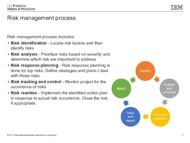 Risk management process includes: Risk identification - Locate risk factors and then identify