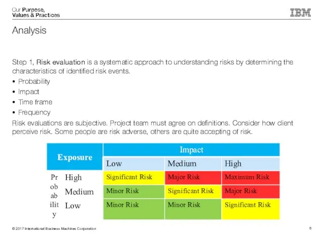 Step 1, Risk evaluation is a systematic approach to understanding risks by determining