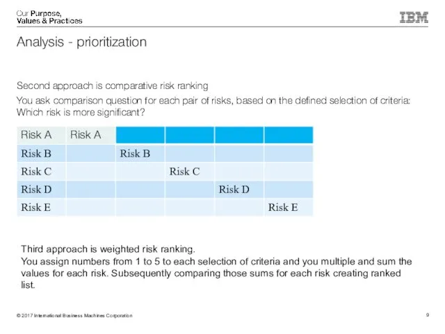 Second approach is comparative risk ranking You ask comparison question for each pair