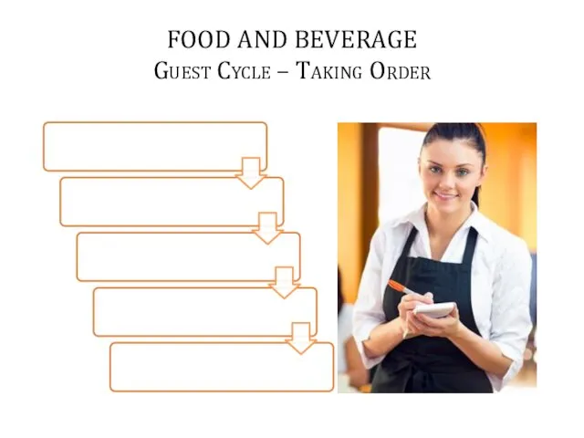 FOOD AND BEVERAGE Guest Cycle – Taking Order