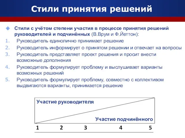 Стили с учётом степени участия в процессе принятия решений руководителей