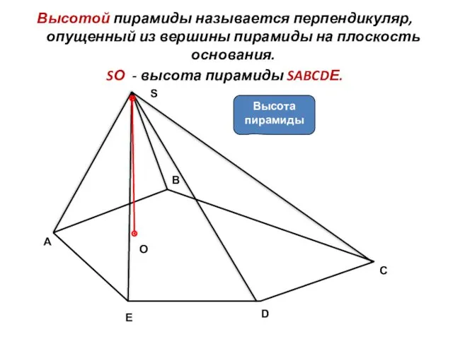 C Высотой пирамиды называется перпендикуляр, опущенный из вершины пирамиды на