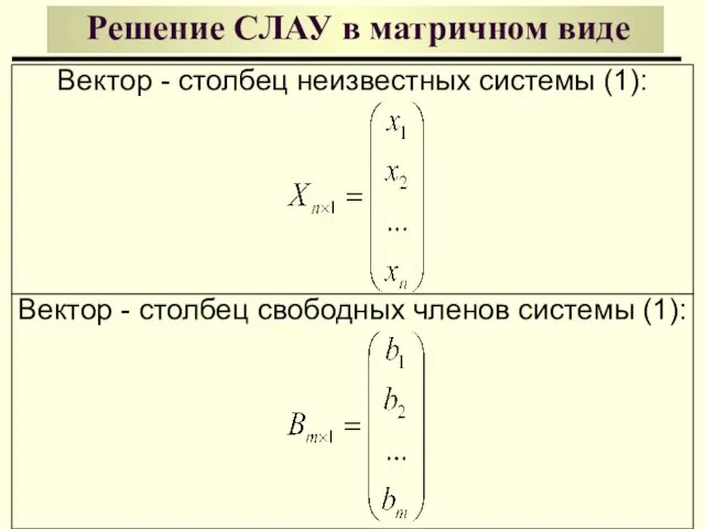 Решение СЛАУ в матричном виде Вектор - столбец неизвестных системы