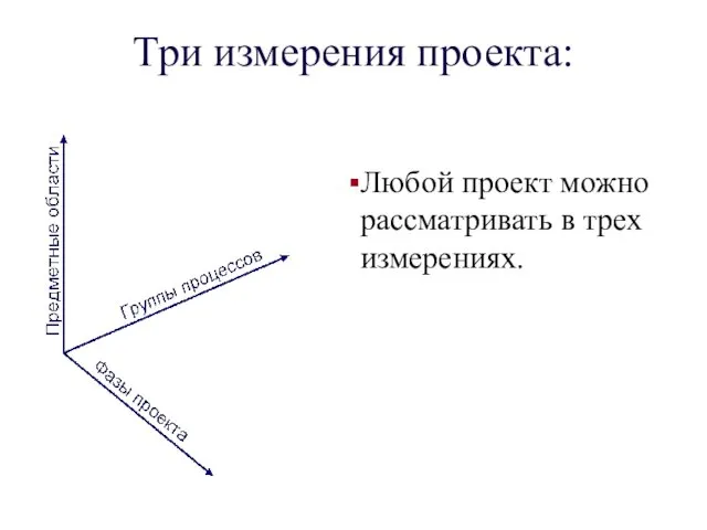 Три измерения проекта: Любой проект можно рассматривать в трех измерениях.