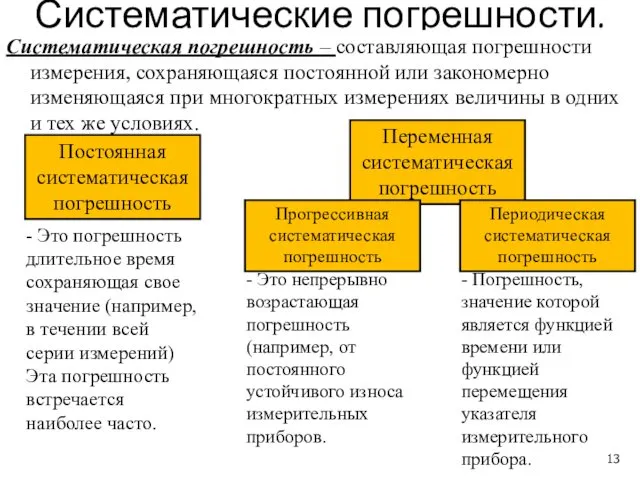 Систематические погрешности. Систематическая погрешность – составляющая погрешности измерения, сохраняющаяся постоянной