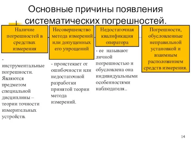 Основные причины появления систематических погрешностей. Наличие погрешностей в средствах измерения