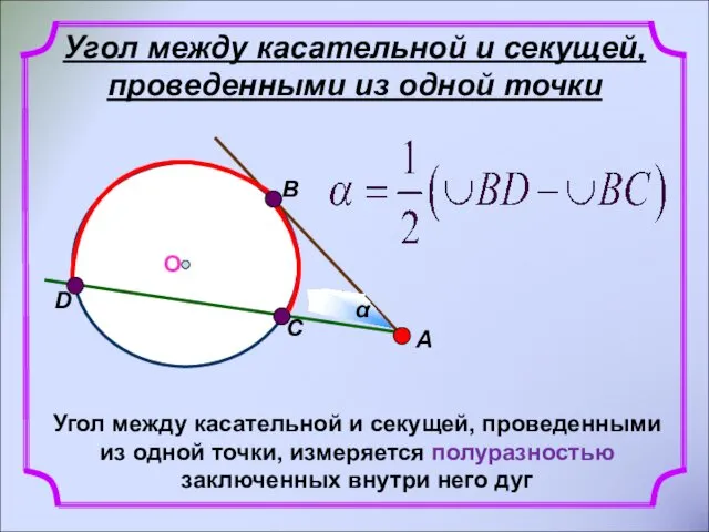 Угол между касательной и секущей, проведенными из одной точки Угол