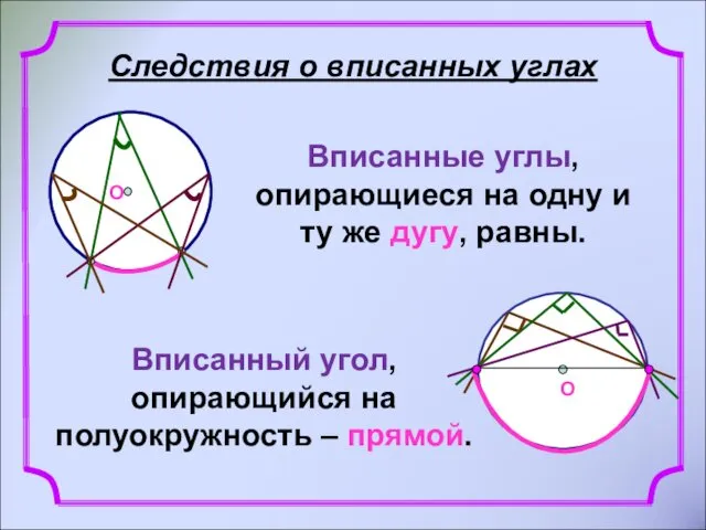 Следствия о вписанных углах Вписанные углы, опирающиеся на одну и