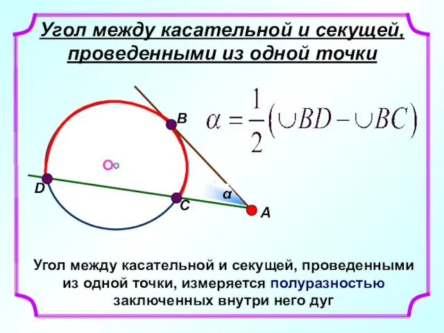 Угол между касательной и секущей, проведенными из одной точки Угол