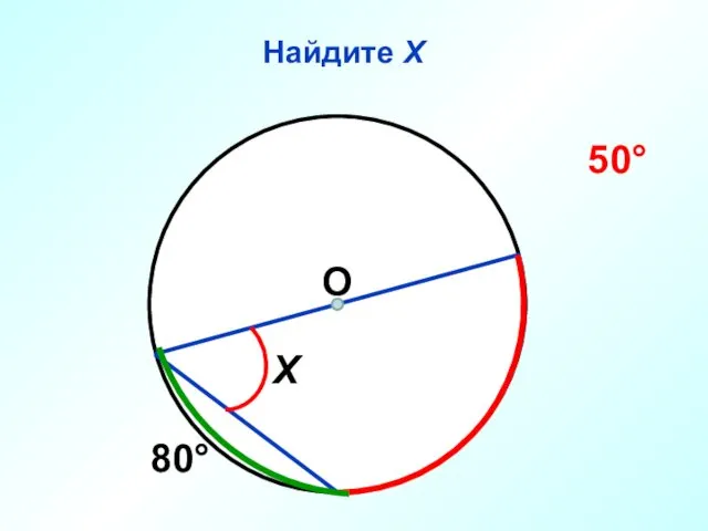 Найдите Х О 80° Х 50°