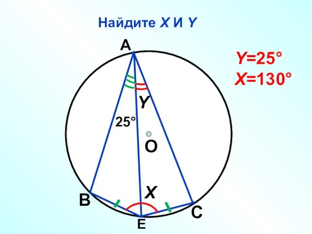 Найдите Х И Y О Х Y 25° А В С Е Y=25° Х=130°