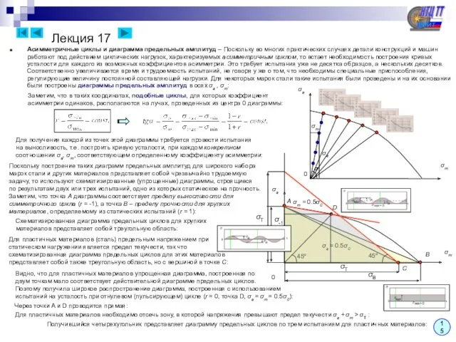 Лекция 17 15 Асимметричные циклы и диаграмма предельных амплитуд –