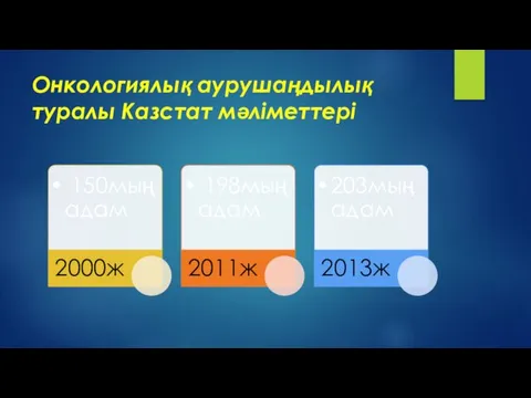 Онкологиялық аурушаңдылық туралы Казстат мәліметтері