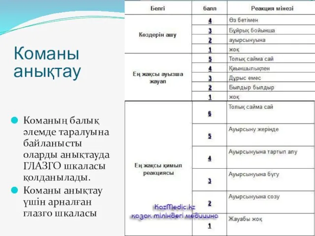 Команың балық әлемде таралуына байланысты оларды анықтауда ГЛАЗГО шкаласы қолданылады.