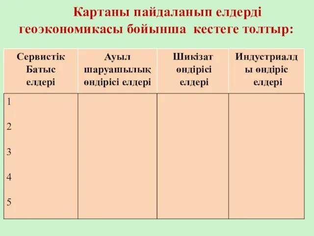 Картаны пайдаланып елдерді геоэкономикасы бойынша кестеге толтыр: