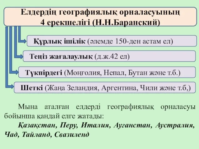 Елдердің географиялық орналасуының 4 ерекшелігі (Н.Н.Баранский) Құрлық ішілік (әлемде 150-ден