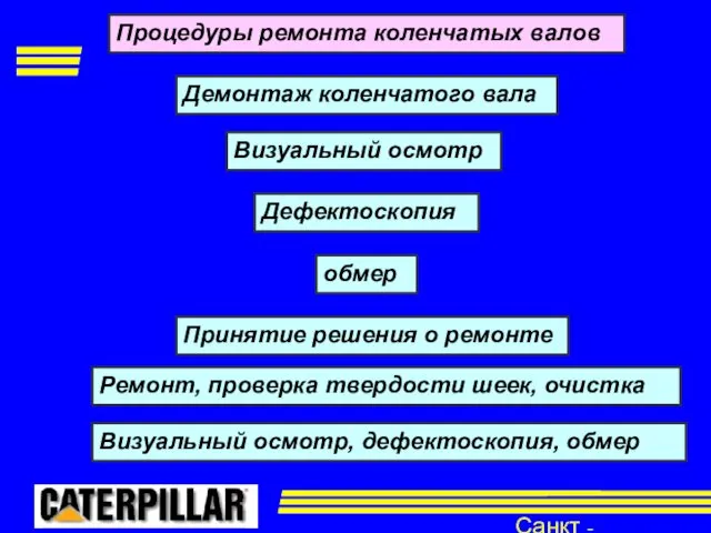 Санкт - Петербург Процедуры ремонта коленчатых валов Демонтаж коленчатого вала