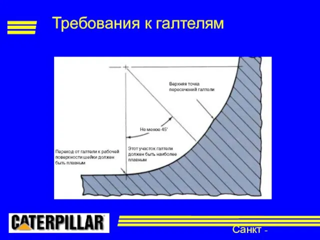 Санкт - Петербург Требования к галтелям