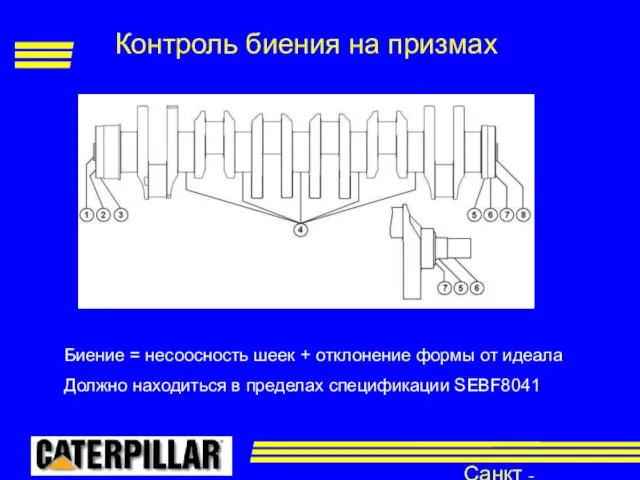 Санкт - Петербург Контроль биения на призмах Биение = несоосность