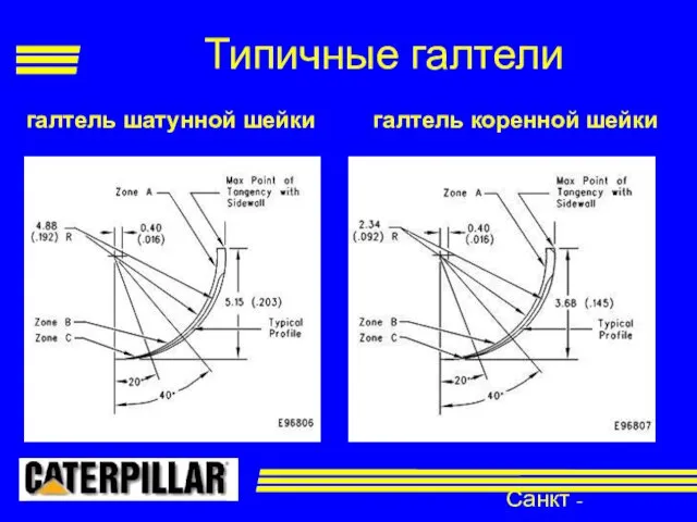 Санкт - Петербург галтель шатунной шейки галтель коренной шейки Типичные галтели