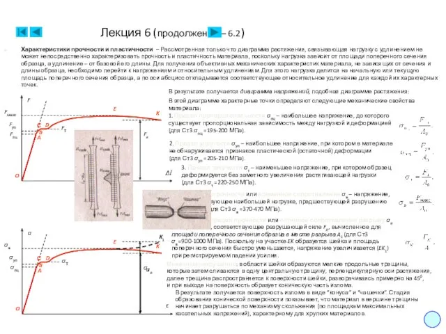 Лекция 6 (продолжение – 6.2) Характеристики прочности и пластичности –