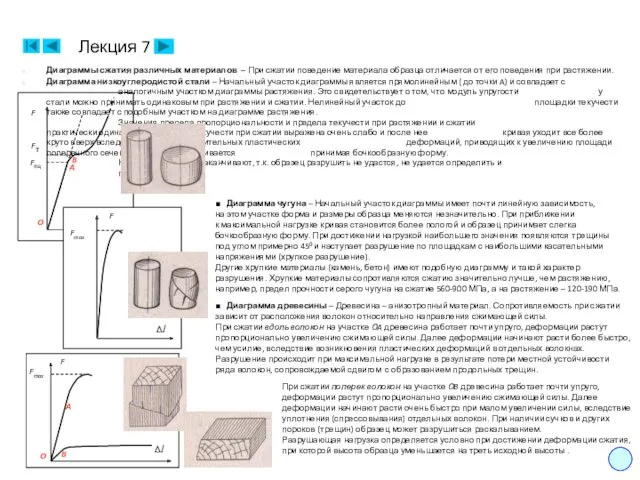 Лекция 7 20 Диаграммы сжатия различных материалов – При сжатии